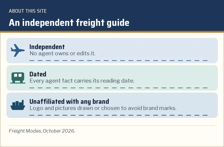 Card of three lanes stating the site is independent, dated and unaffiliated with any brand