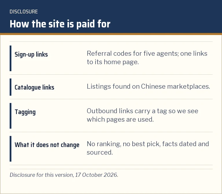 Card explaining sign-up links with referral codes, home-page links without codes, and tagged catalogue links
