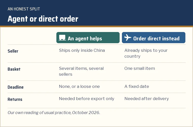 Two-column card: cases where an agent helps and cases where a direct order is better