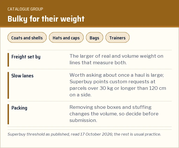 Card listing the bulky for their weight group of catalogue shelves and how they usually travel