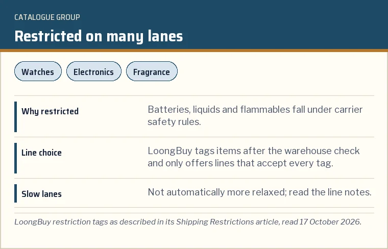 Card listing the restricted on many lanes group of catalogue shelves and how they usually travel