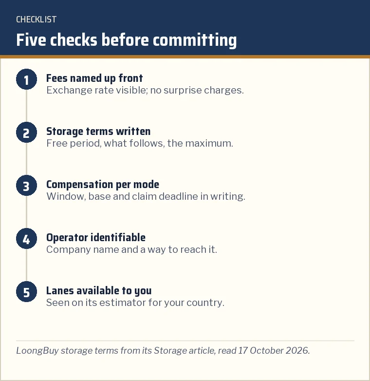 Checklist card with five items: fee transparency, storage terms, compensation and disputes, an identifiable operator, available lanes