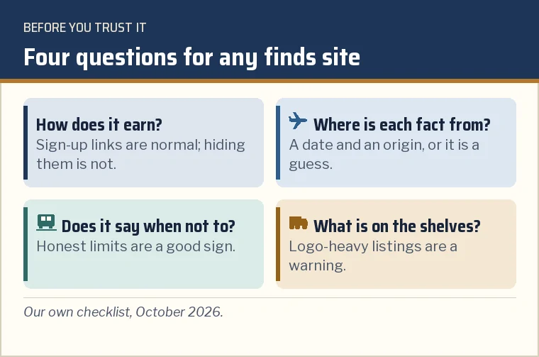 Question card: how does it earn money, does it show sources and dates, does it say when not to use something, what do its products look like
