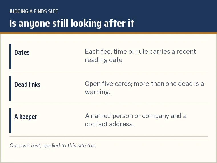 Three-part card: recent dates on facts, few dead links, an identifiable keeper with contact details