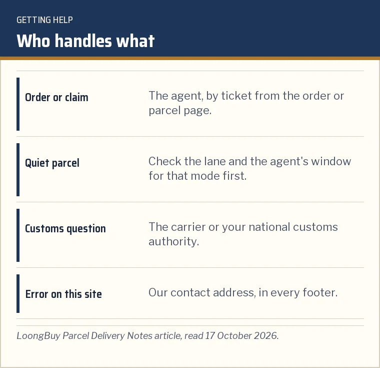 Routing card: agent ticket for orders and claims, carrier or customs authority for clearance, this site for errors in the guide