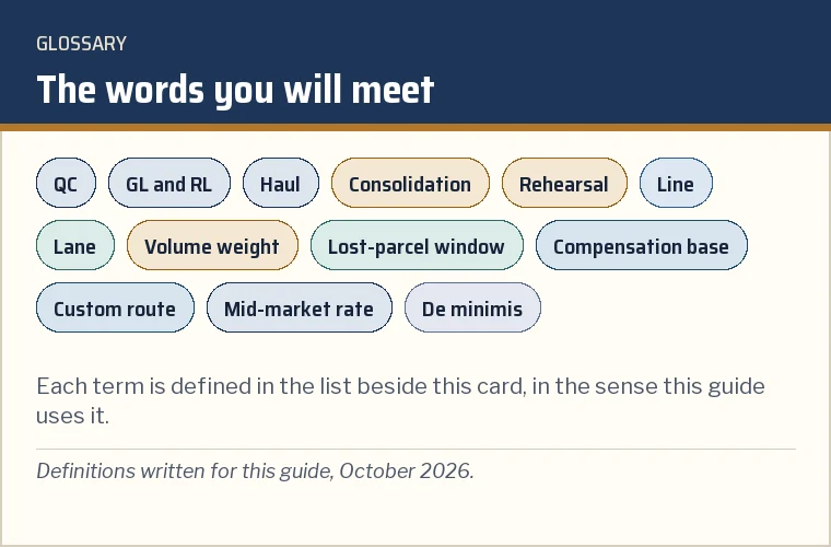Glossary card pairing short freight and agent terms with one-line meanings