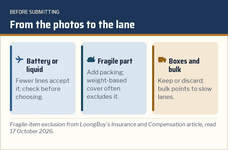 Card linking what you see in warehouse photos to freight choices: batteries and liquids, fragile items, boxes and bulk