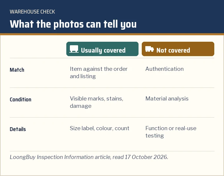 Card of what warehouse photos usually cover and what they do not