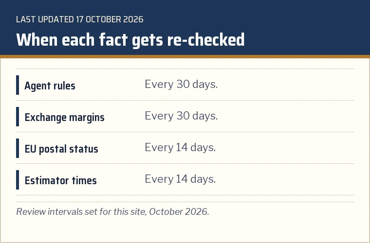 Revision card showing the first version date and the review intervals for rules, margins and postal status