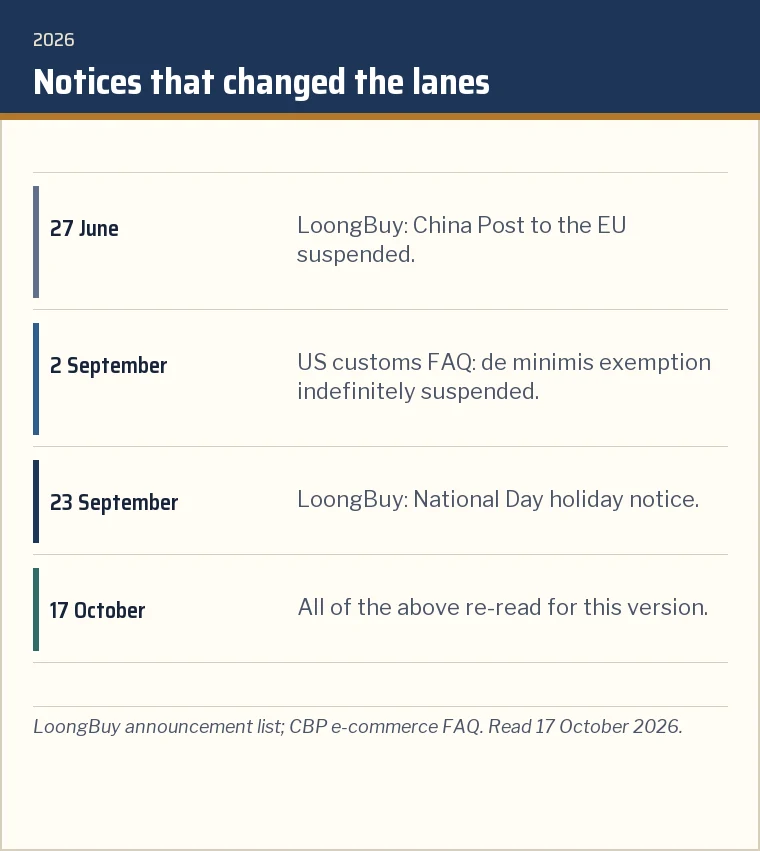 Timeline of 2026 notices affecting freight: EU postal suspension in June, US de minimis status in September, holiday notice in September